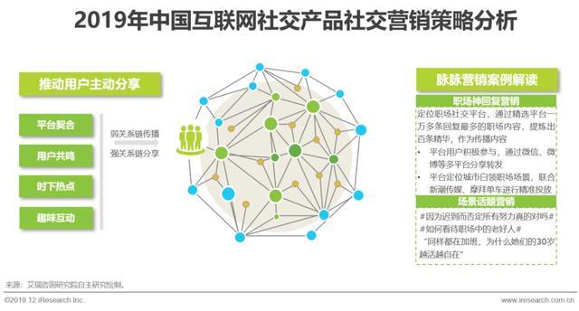 2019年中國(guó)互聯(lián)網(wǎng)社交企業(yè)營(yíng)銷策略白皮書 擁抱變化，精準(zhǔn)制勝