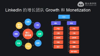 互聯(lián)網(wǎng)下一個(gè)10年 那些能脫穎而出的產(chǎn)品經(jīng)理