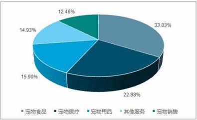 安徽合肥擬禁養(yǎng)中華田園犬引熱議，疫情之下寵物行業(yè)危與機(jī)并存——2020年寵物行業(yè)市場發(fā)展策略研究