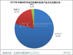 2012-2013年中國MID市場研究報(bào)告
