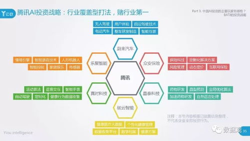 2017中國AI投資市場研究報(bào)告 投資規(guī)律與市場洞察