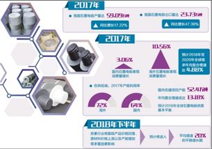 岑鞏縣碳素系列產(chǎn)品生產(chǎn)項(xiàng)目建議書 基于市場研究的可行性分析框架
