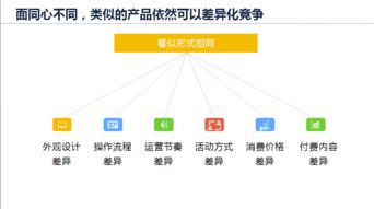 現(xiàn)代國際市場調(diào)查 滿意度調(diào)查分析 同質(zhì)化研究創(chuàng)新之道