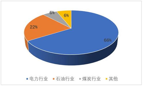 智慧能源市場調(diào)研 2021年行業(yè)發(fā)展前景與市場格局深度剖析