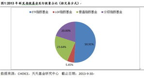 基金專題研究 三季度指數(shù)基金市場分析